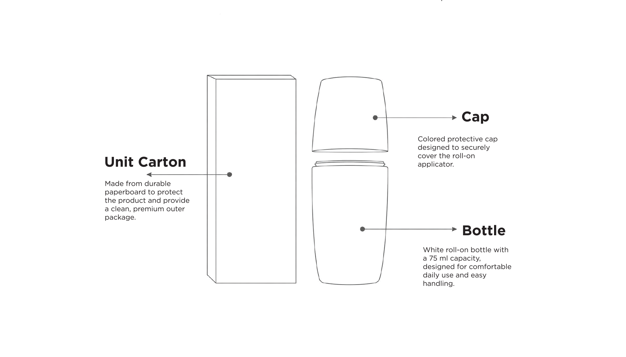 ESTA roll-on and unit carton schematic